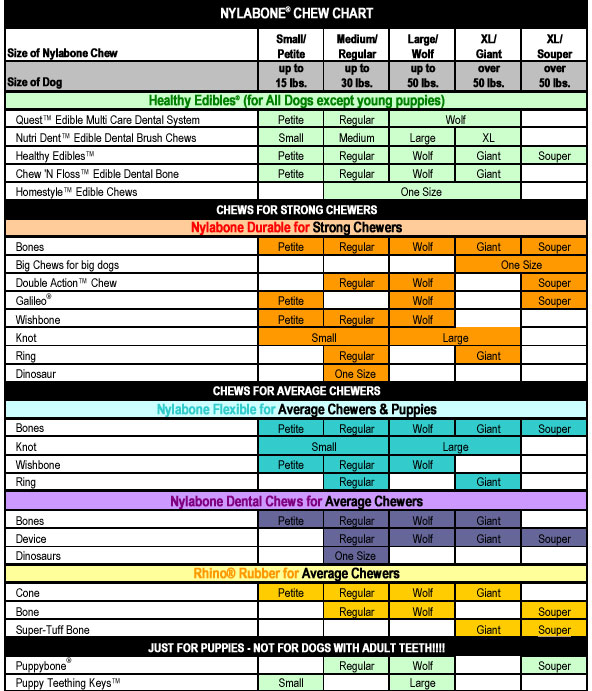 Nylabone Size Chart