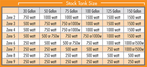 Stock Tank DeIcer