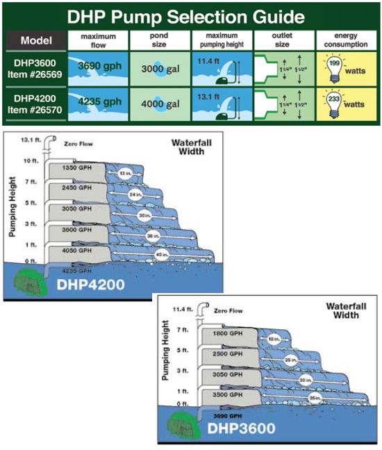 Tetra Debris Handling Pump Chart with Technical Information and Comparison