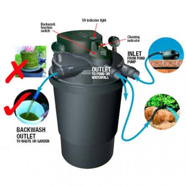 Laguna Pressure Flo Pond Filter / Model 1400 Laguna Pressure Flo Pond Filter / Model 1400