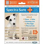 Kills adult fleas, flea eggs, flea larvae and prevents the development of flea pupae for up to three months on dogs. Controls flea reinfestation for up to 3 months on dogs. Controls mites that may cause sarcoptic mange on dogs. Kills chewing lice. Kills a